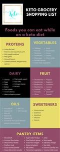 Lazy Keto Diet Plan for Beginners